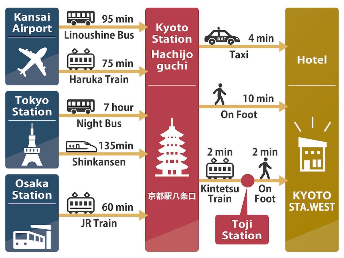 ホテル Shunju Kyotostation West 一日一組様限定 Екстериор снимка